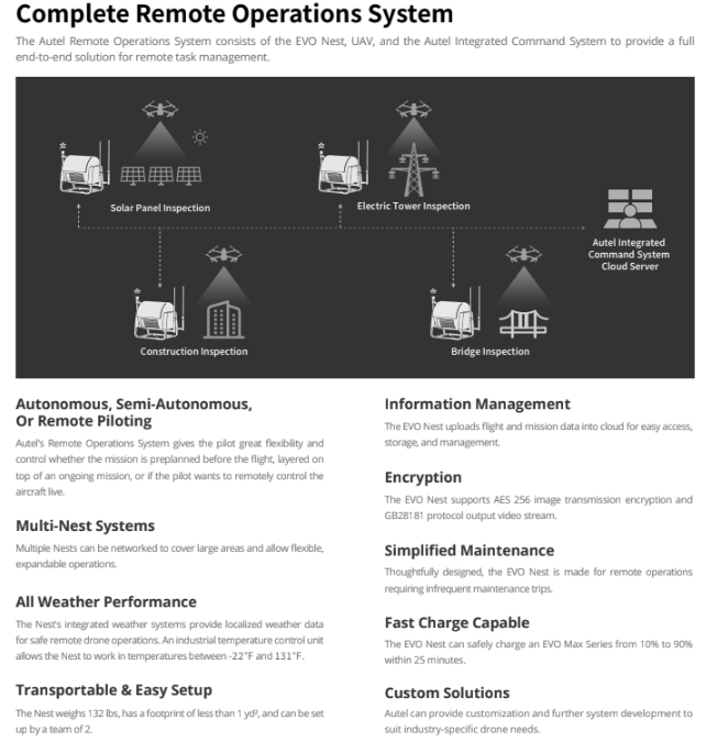 EVO MAX Nest (Drone Not Included)
